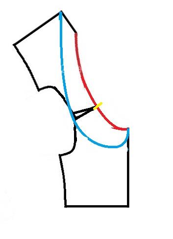 آموزش خیاطی لباس کودک